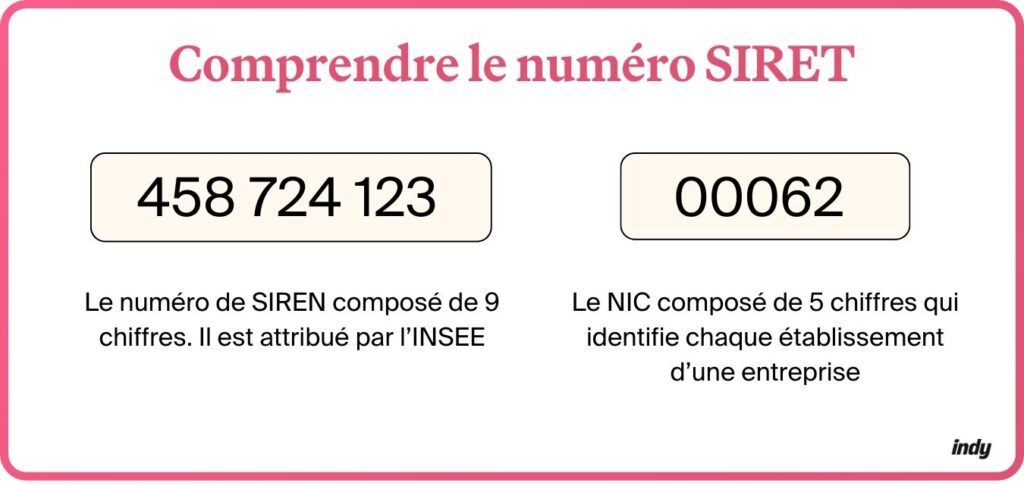 Codes SIRET et SIREN pour un cabinet médical