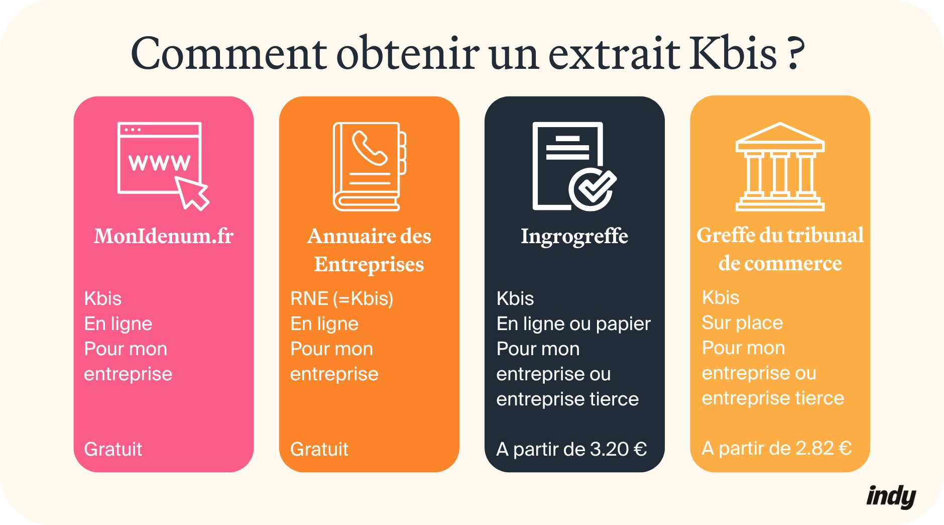 Comment obtenir un Kbis : visuel