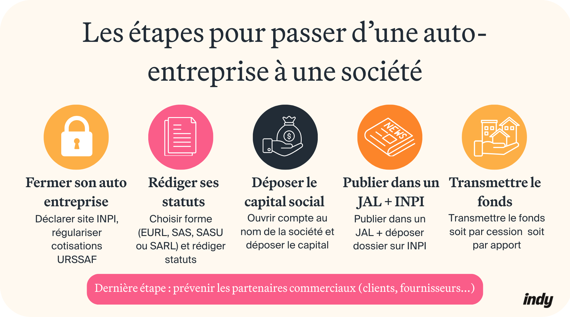 passer d'auto-entrepreneur à société : les étapes