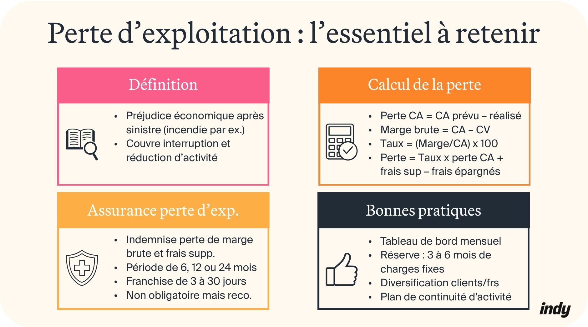 perte exploitation visuel