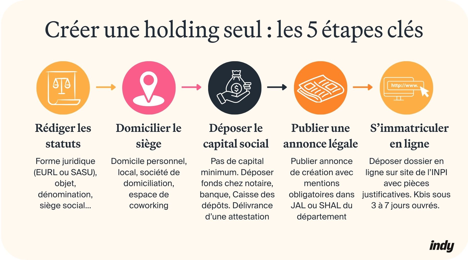 peut on créer une holding seul ? 