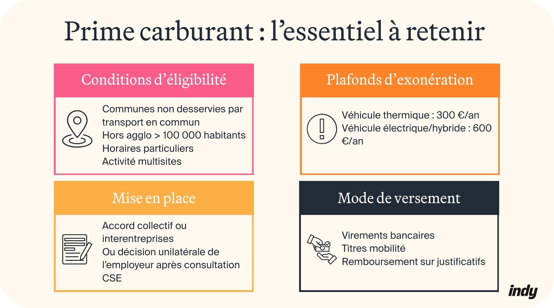 Mise en place de la prime carburant