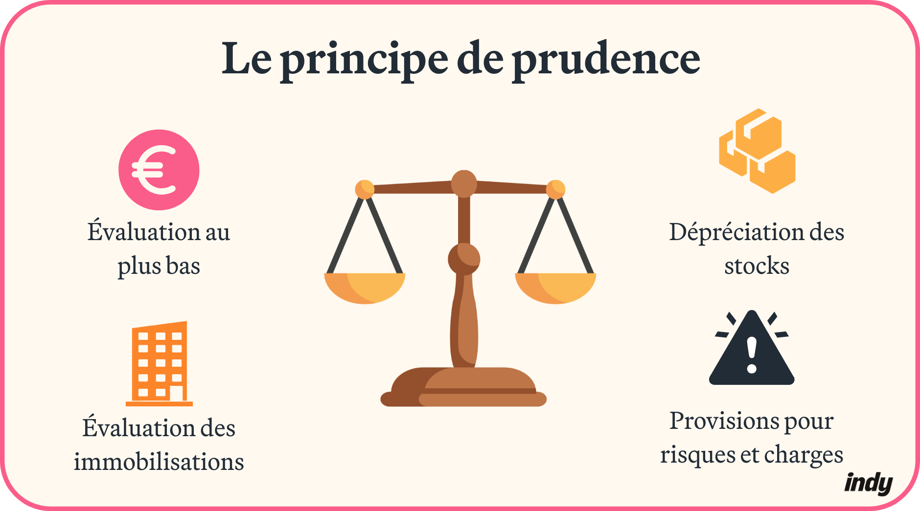 principe de prudence