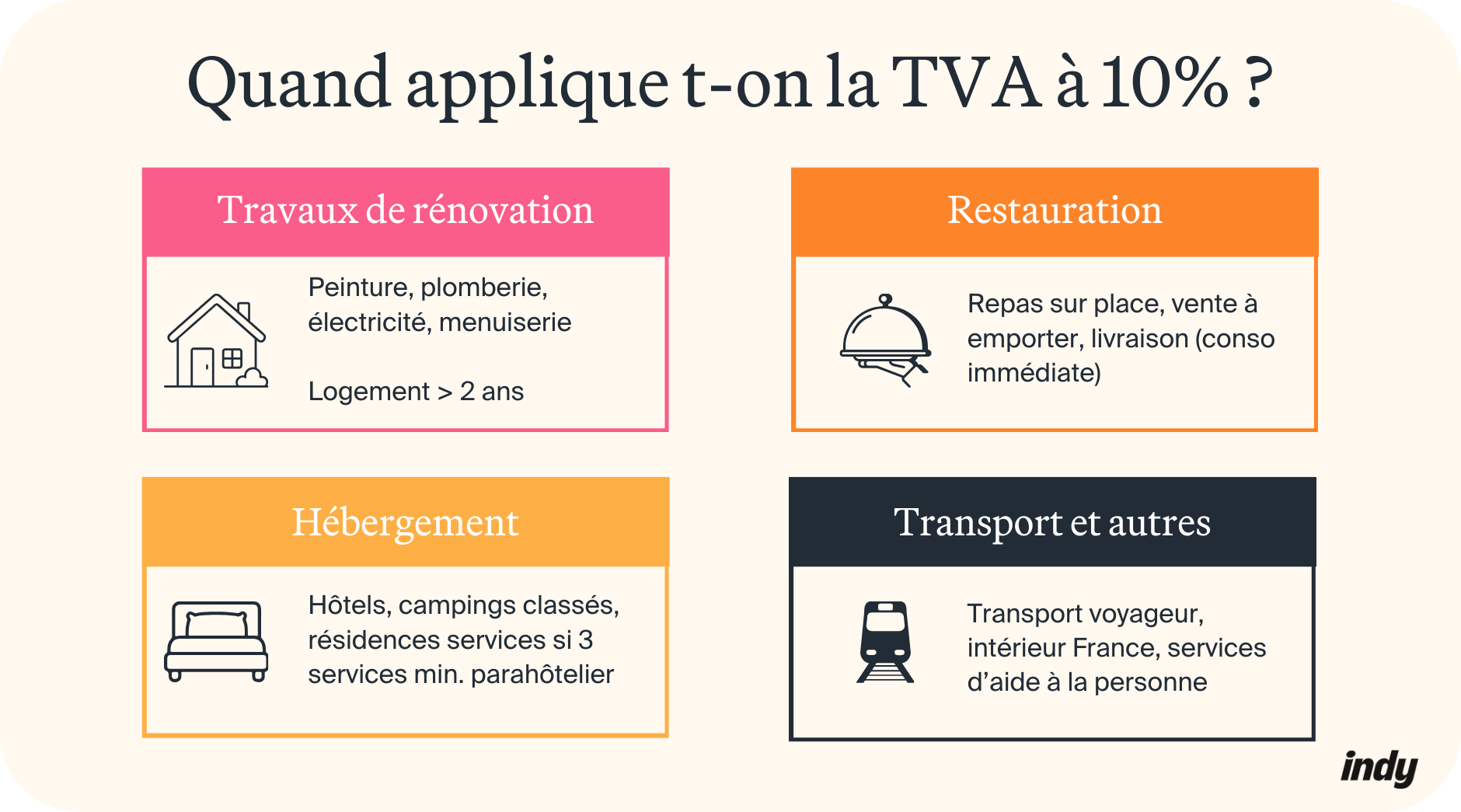 TVA à 10%