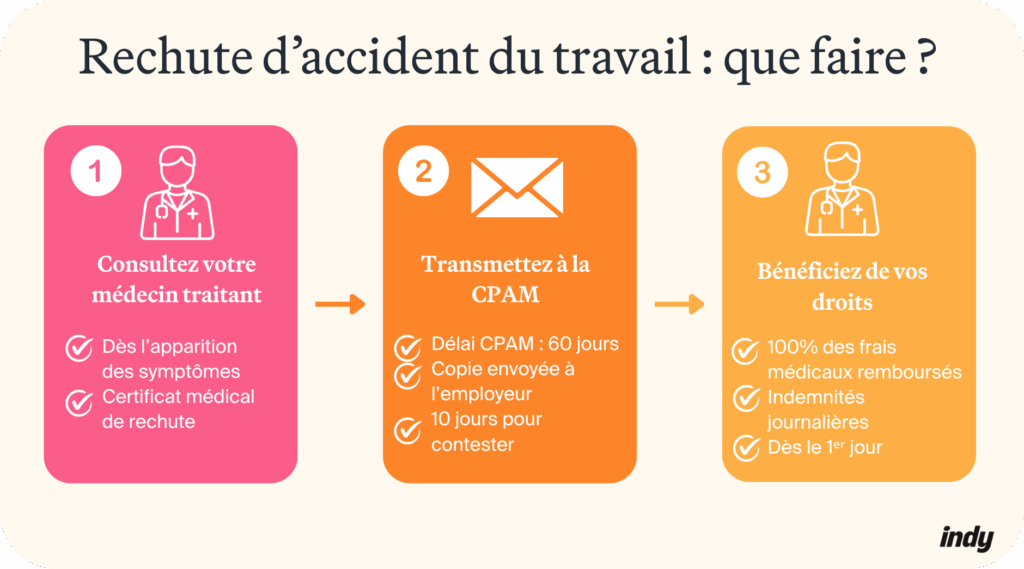 rechute accident du travail