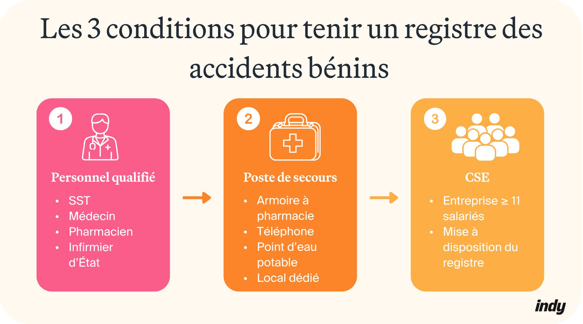 visuel registre des accidents obligatoires