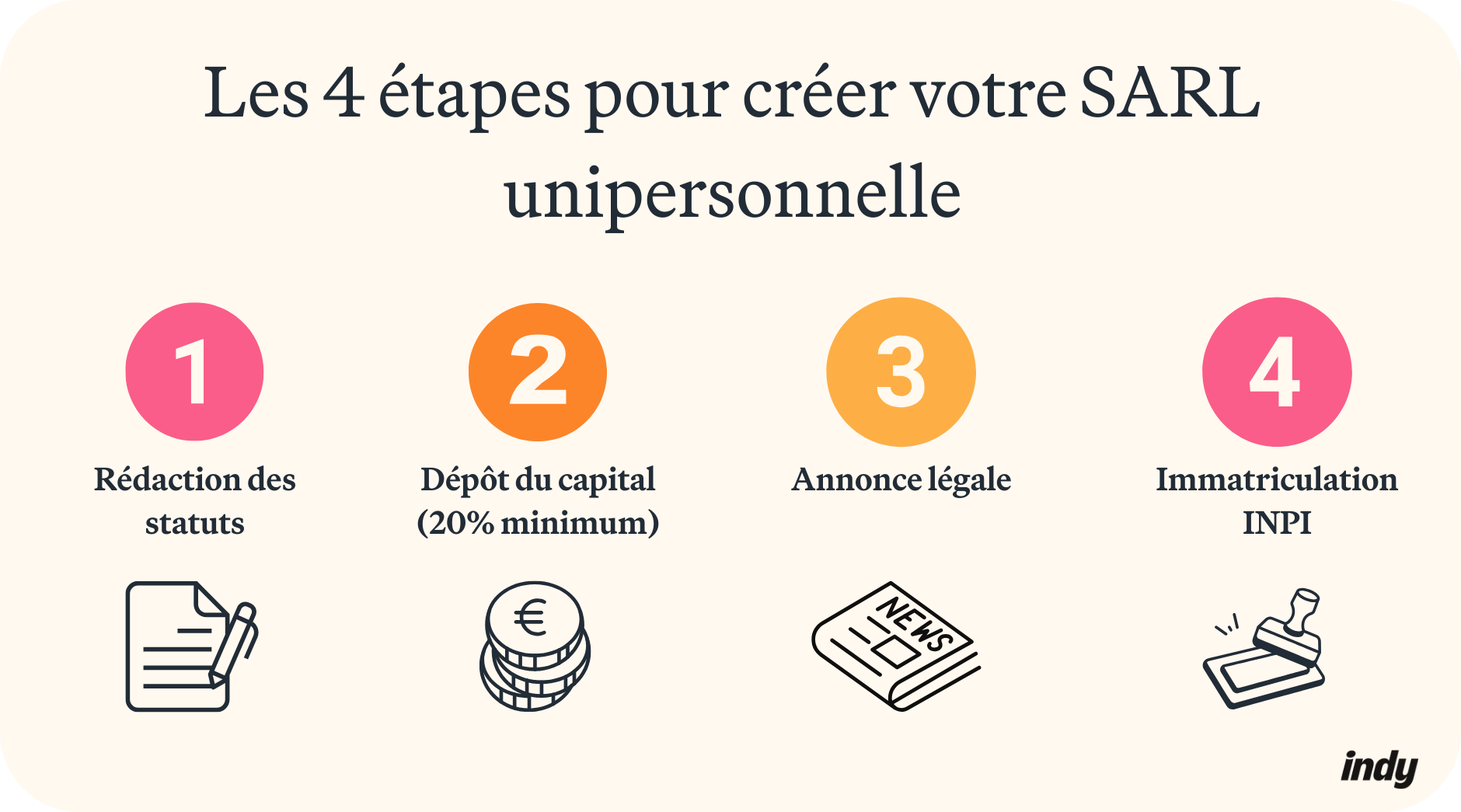 sarl unipersonne fonctionnement