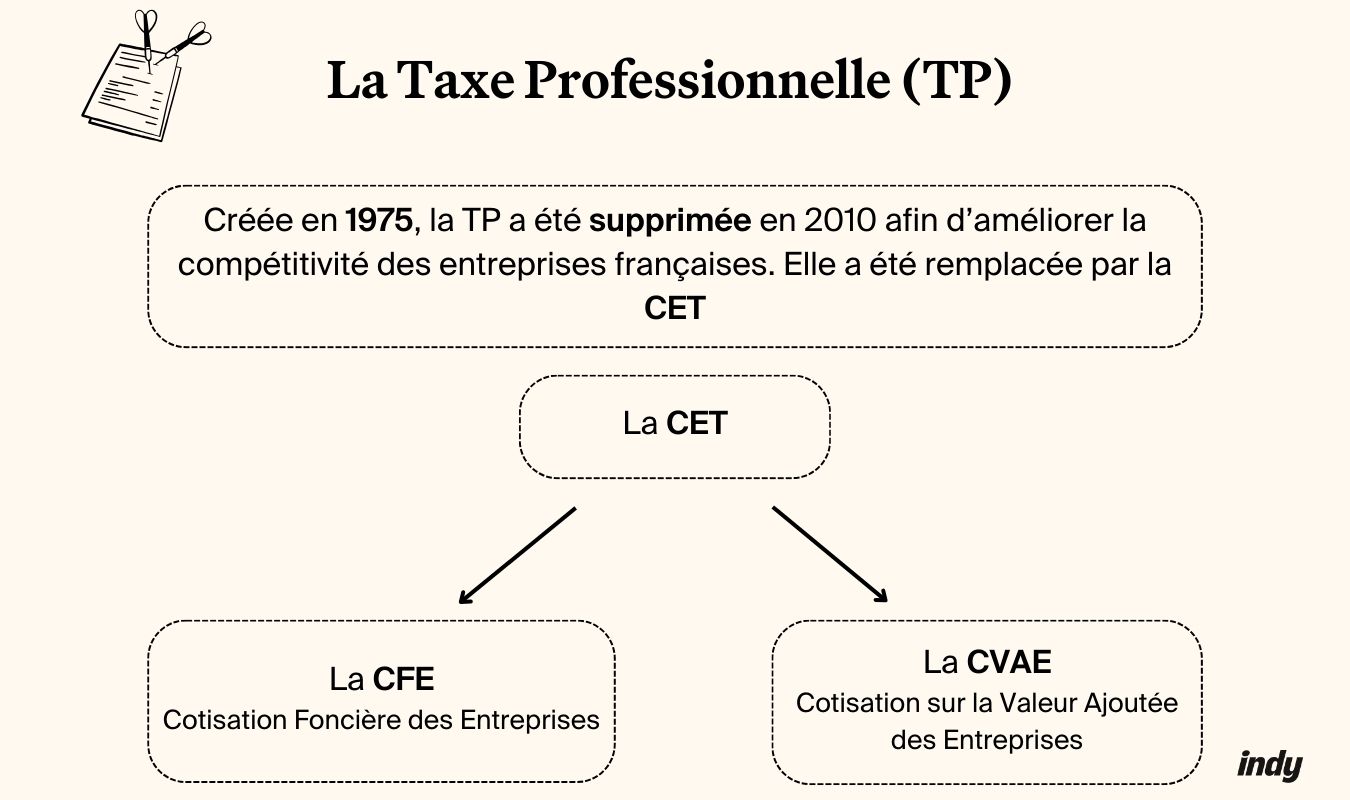 Un schéma illustrant le remplacement de la TP par la CET 