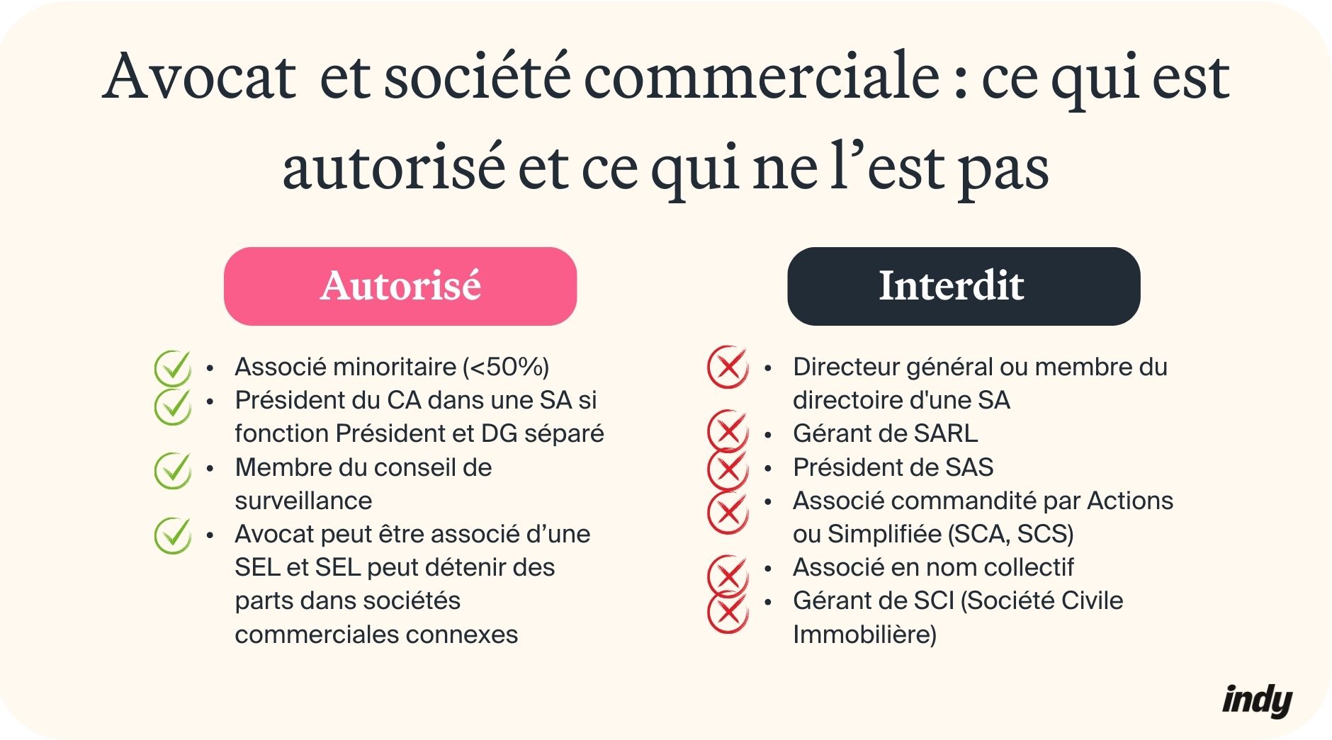 un avocat peut il être associé dans une société commerciale ?