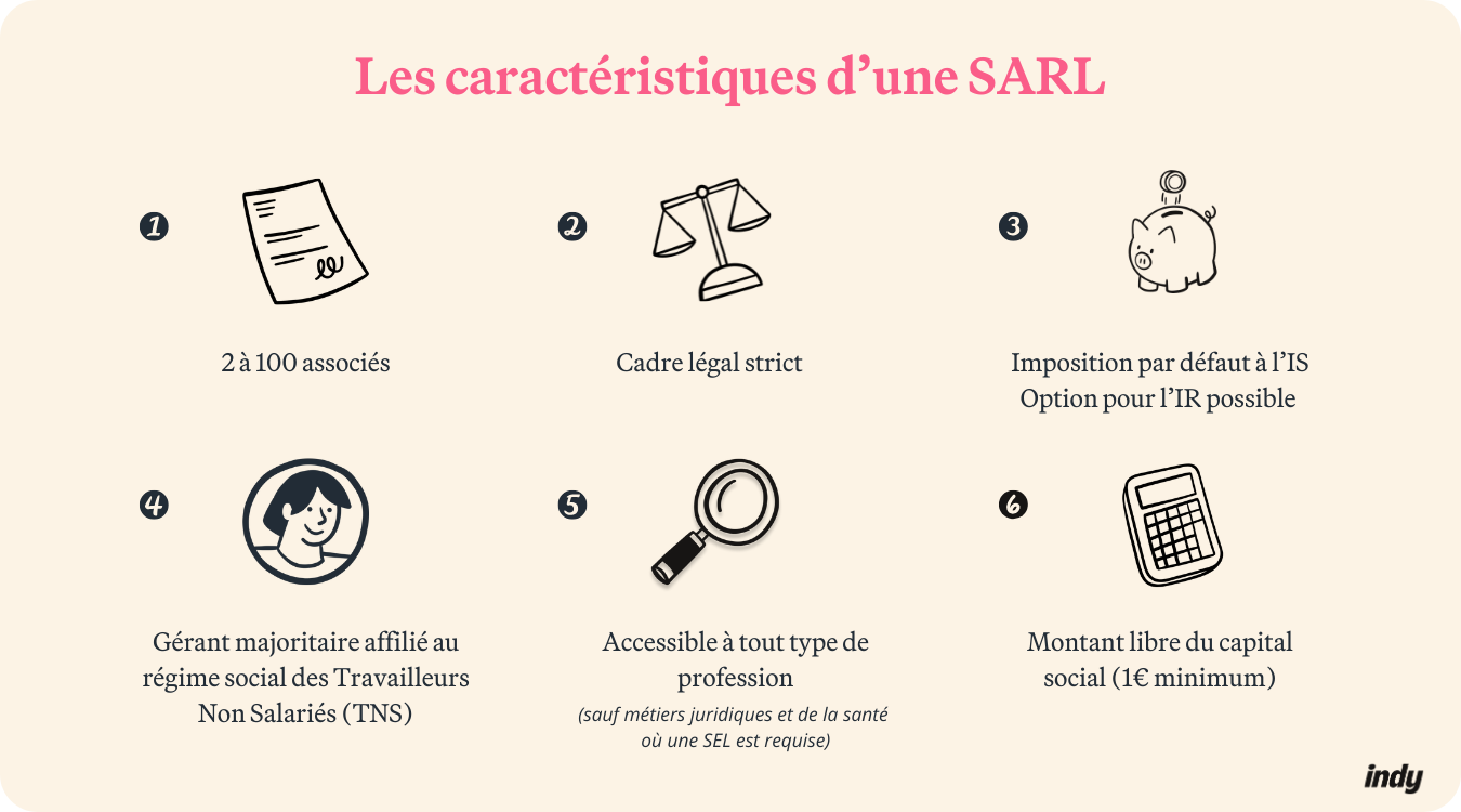 caractéristique sarl