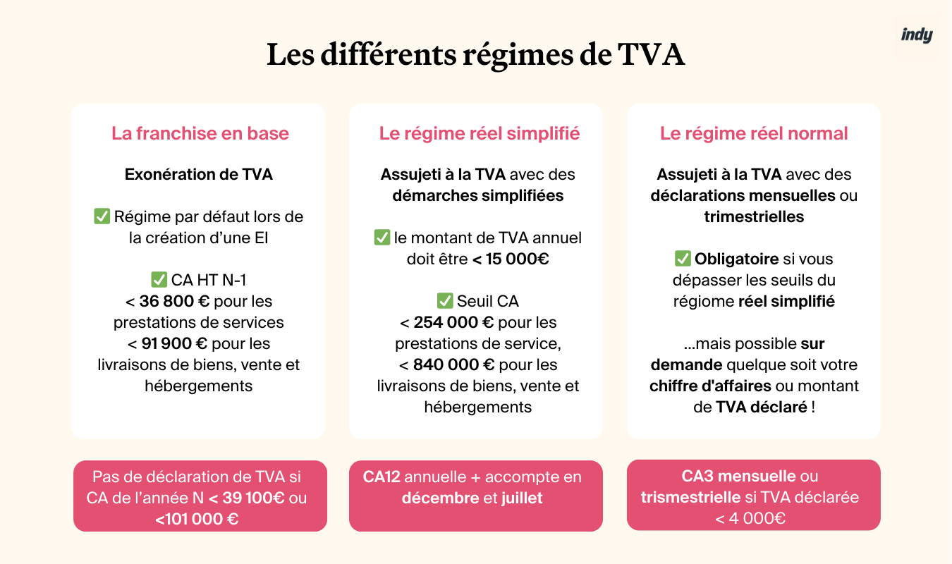 différents régimes de TVA tableau : franchise en base de TVA, régime réel simplifié, régime réel normal