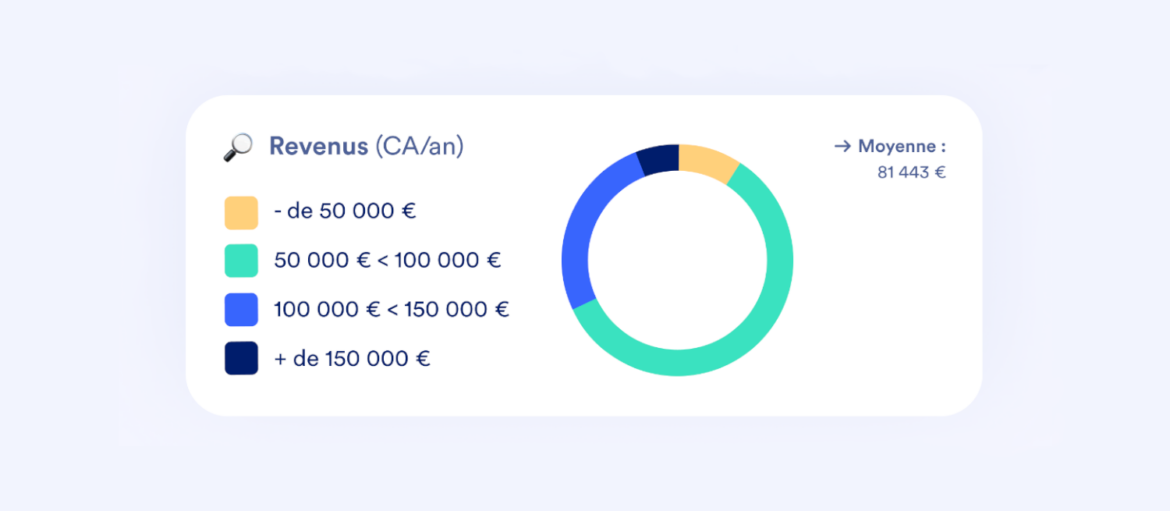 Infographie : les IDEL aujourd’hui