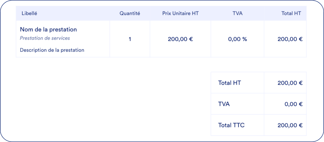 sur indy : objet libellé et prestation du devis