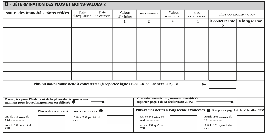 Tableau des plus et moins-values