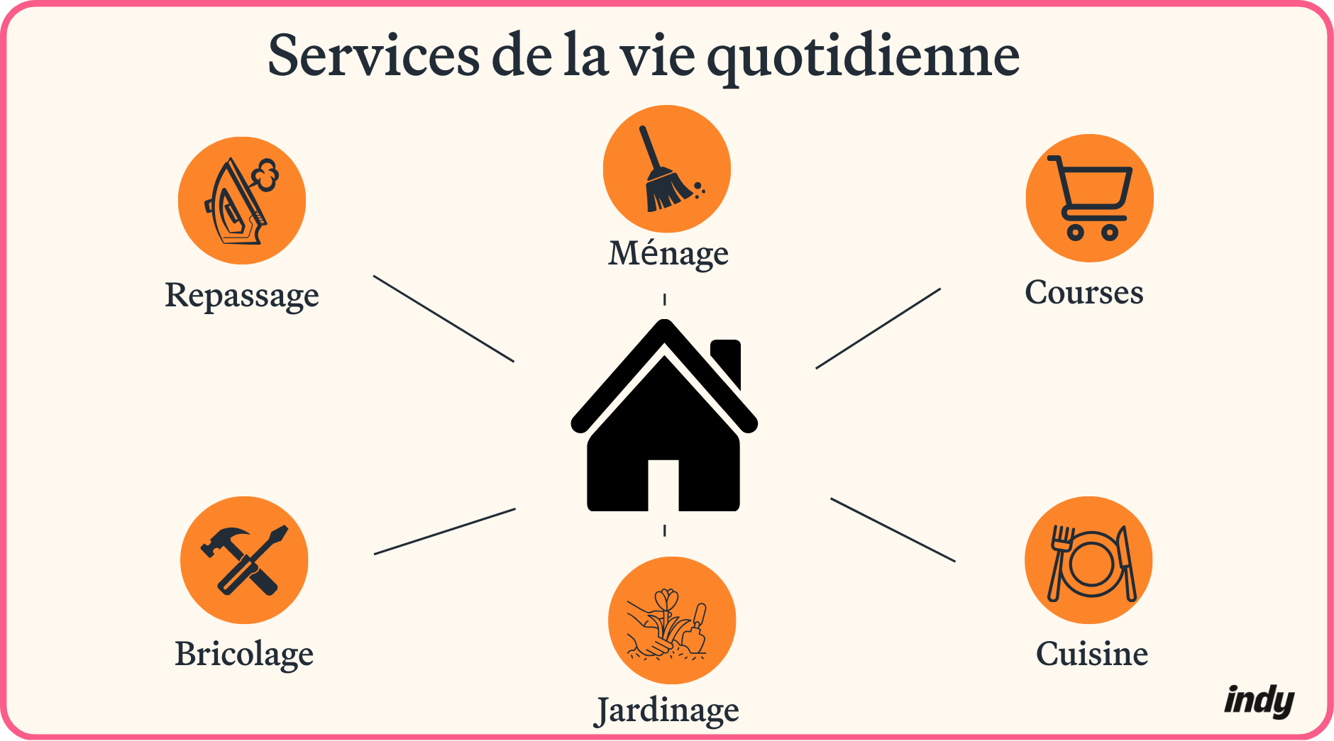 infographie services de la vie quotidienne